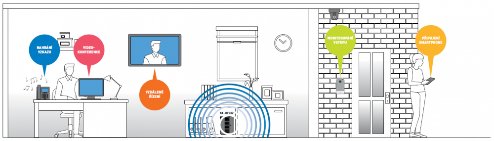 Příklad použití KX-HTS32 v domácí kanceláři